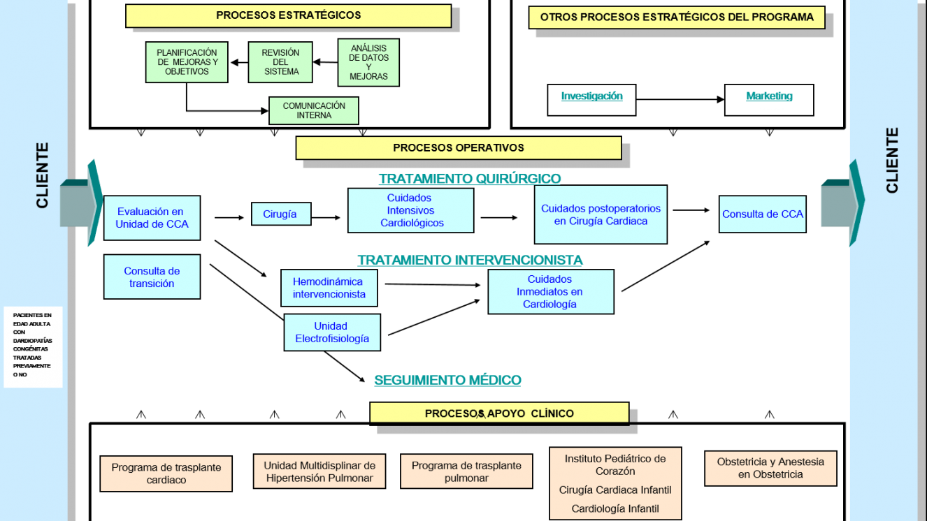 Mapa de procesos de la Unidad