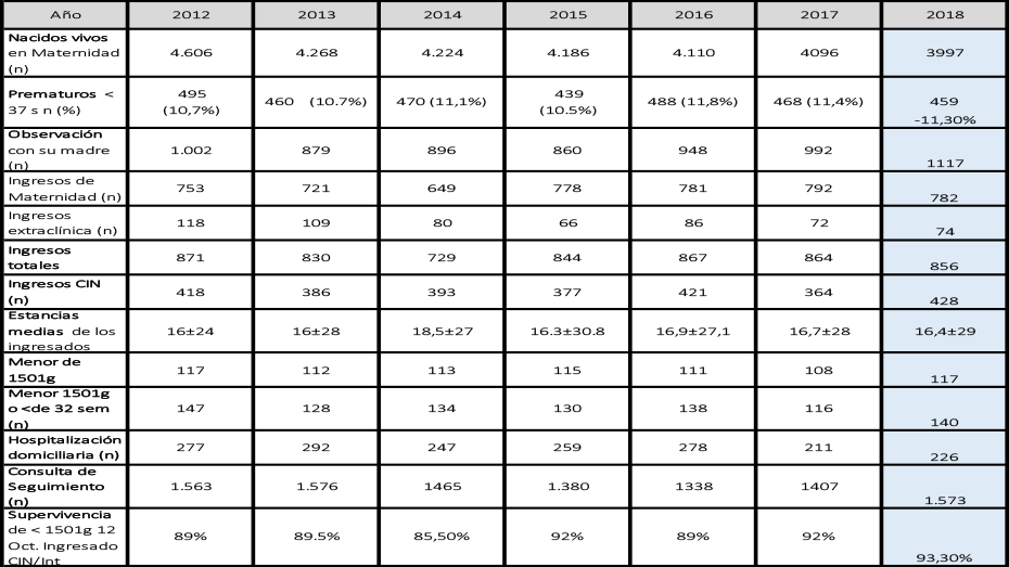 NEOH-tabla 1