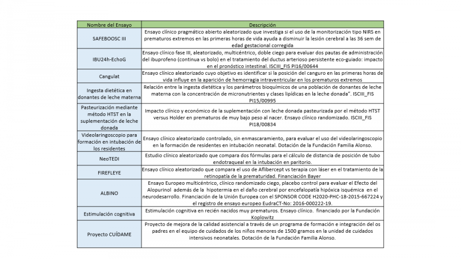 NEOH_LÍNEAS DE INVESTIGACIÓN