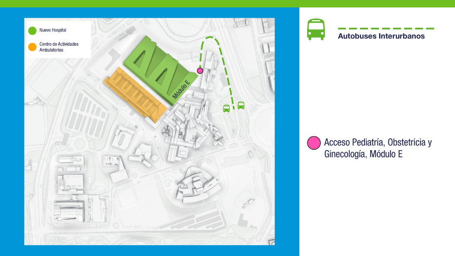 Plano de acceso a Pediatría, Obstetricia y Ginecología en nuevo hospital desde parada autobuses interurbanos andando de frente y bordeando el edificio de Urgencias para girar luego en sentido contrario y entrar de frente al hospital por la puerta situada en el extremo izquierdos de la derecha que sube y luego gira en sentido contrario para entrar por el extremo izquierda del edificio visto de frente 